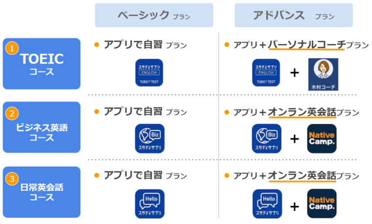 コース×プランまとめ表