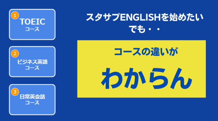 スタディサプリENGLISH TOEIC対策コース 12ヶ月無料クーポン - その他